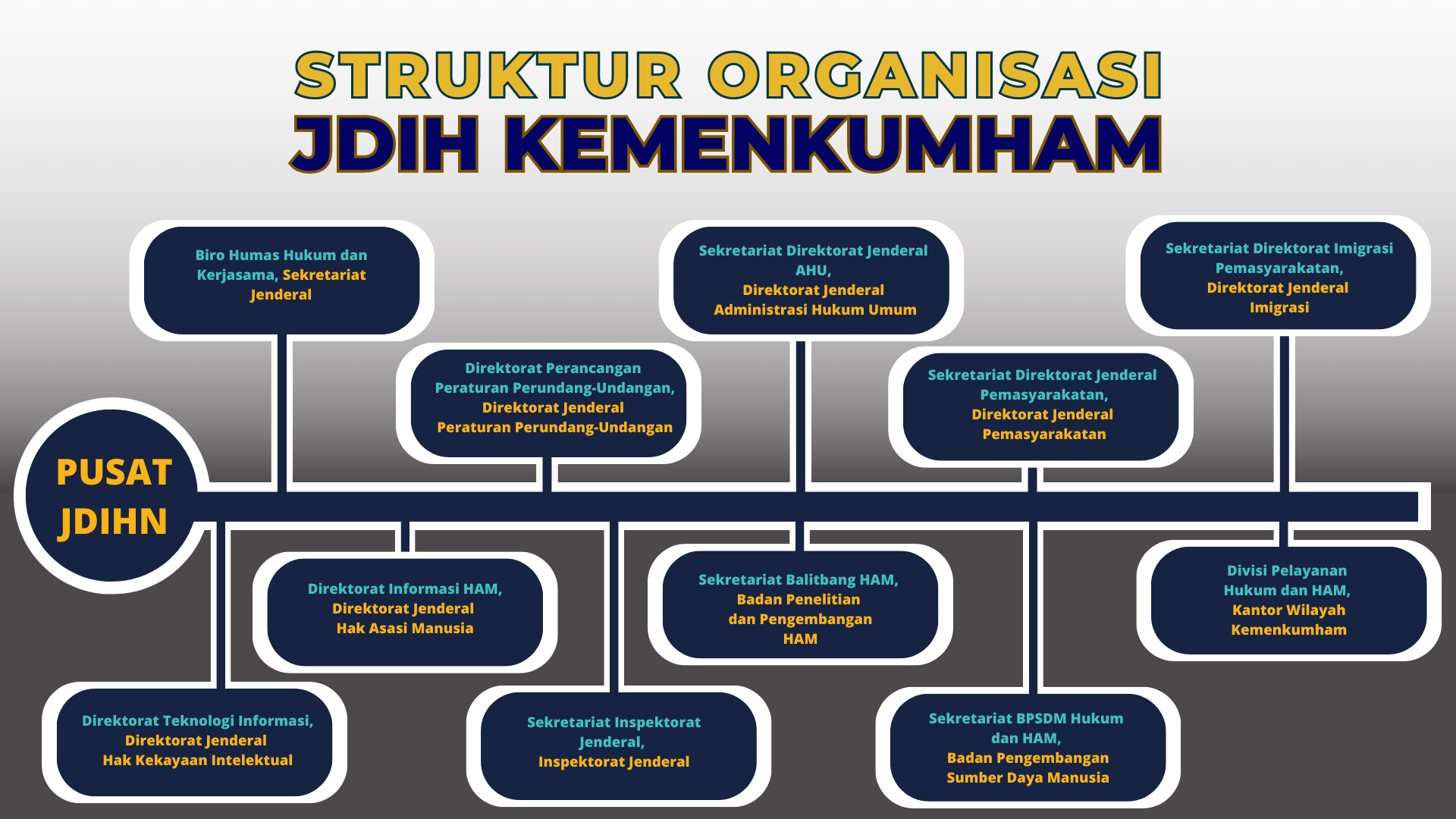 Struktur Organisasi JDIH BPHN