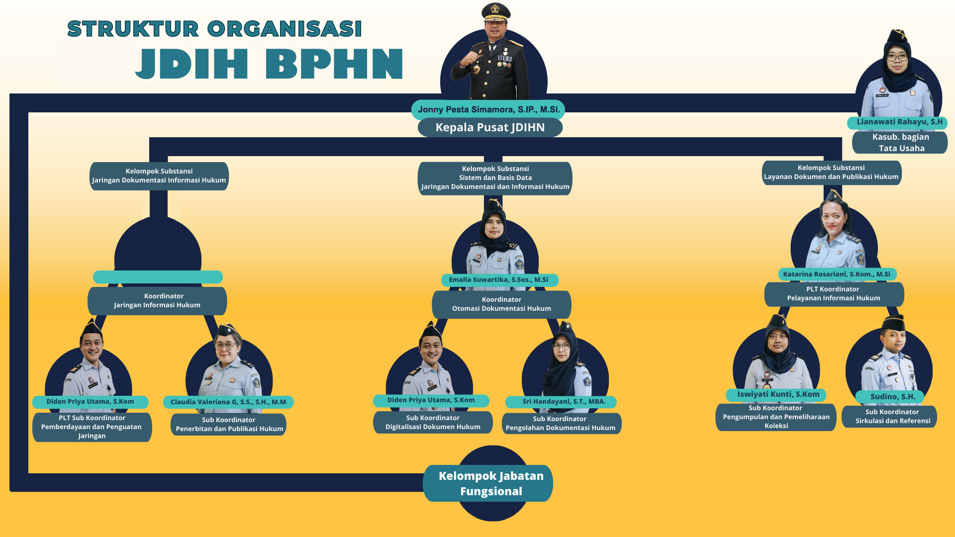 Struktur Organisasi JDIH Teluk Bintuni